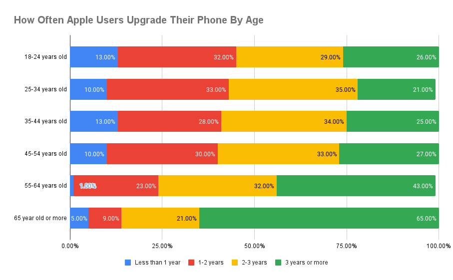 The Psychology of Upgrade Pressure - visual representation