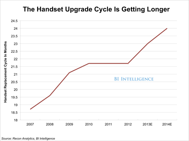 How to Extend Your Smartphone's Useful Life - visual representation