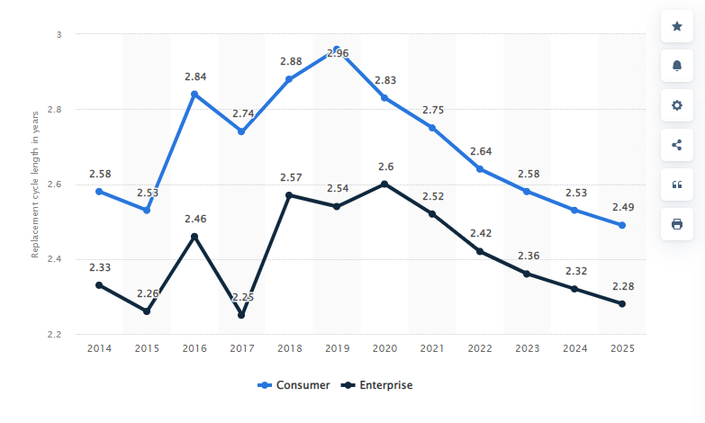 When You Genuinely Need to Upgrade - visual representation