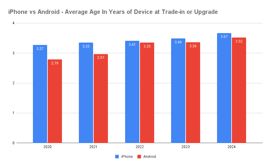 Conclusion: Finding Your Upgrade Rhythm - visual representation