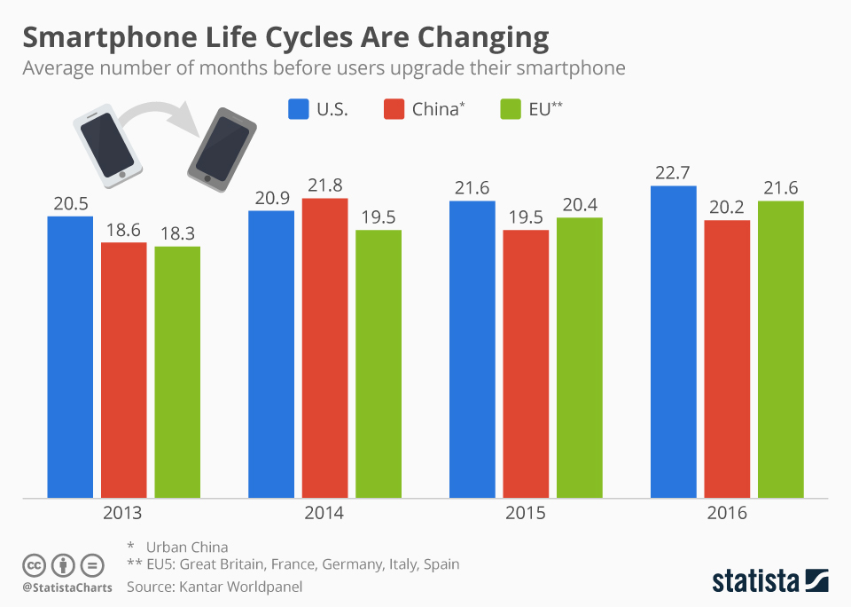 TL; DR - visual representation
