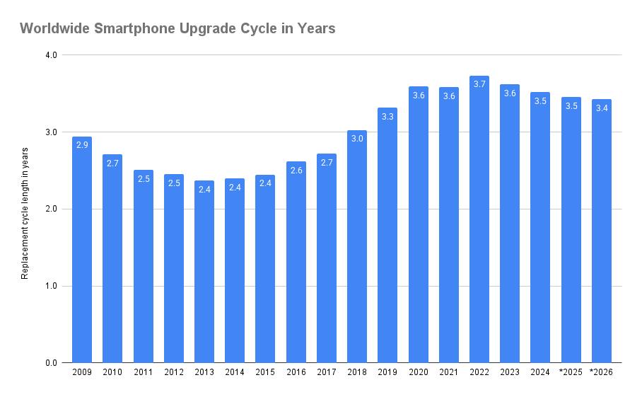Trade-In Programs and the Upgrade Economics Loop - visual representation