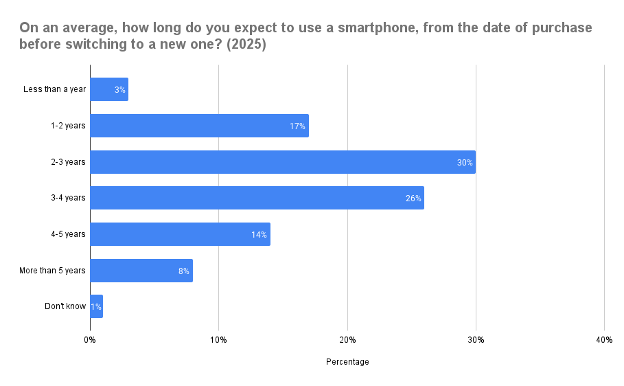 The Environmental Cost of Frequent Upgrades - visual representation