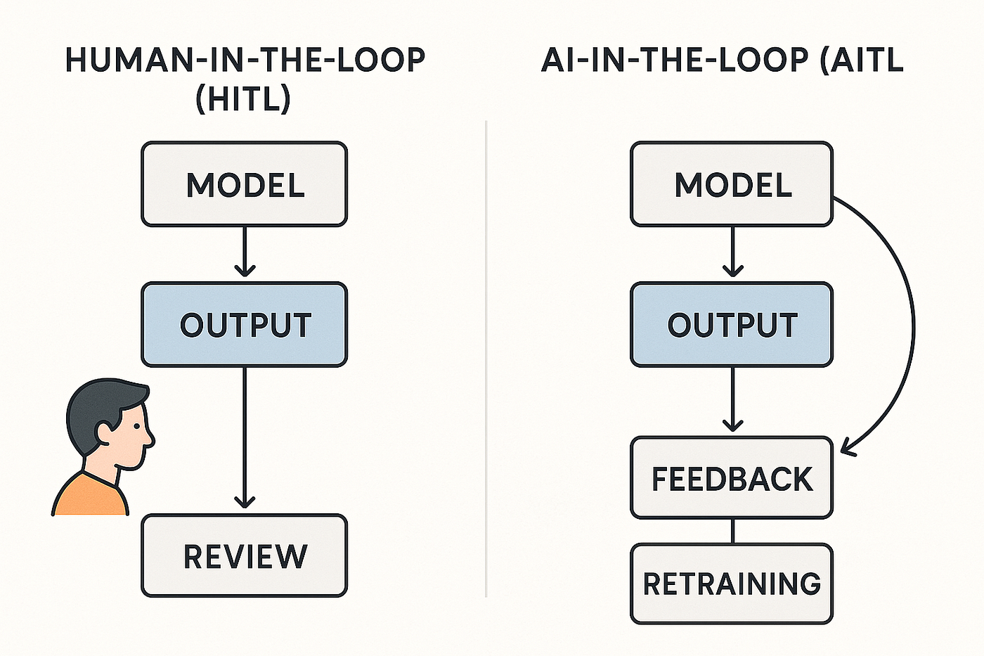 Setting Up an AI SDR: The Initial Steps - visual representation
