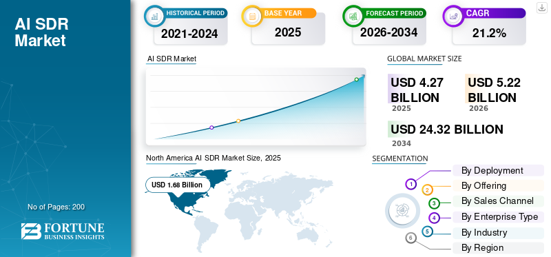 Training Your AI SDR - visual representation