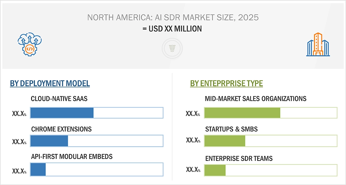 Conclusion - visual representation