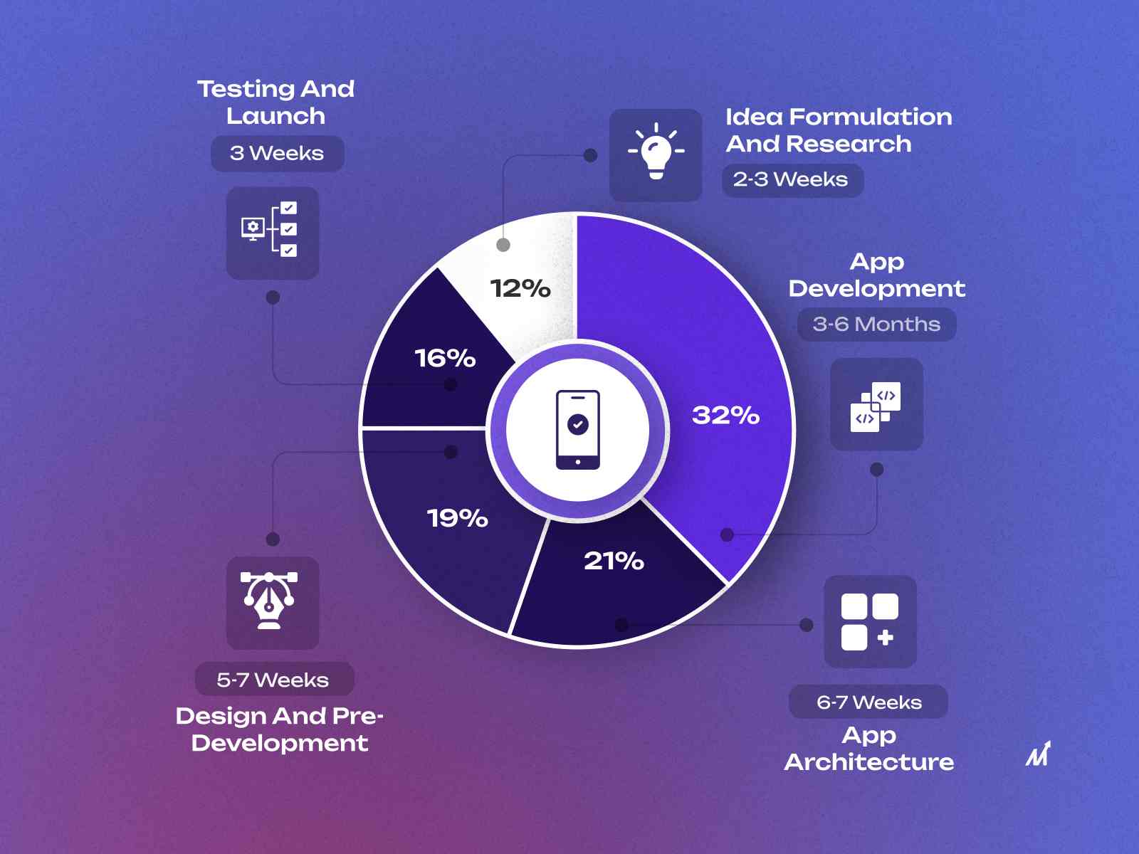 Setting Realistic Expectations for Your Project - visual representation