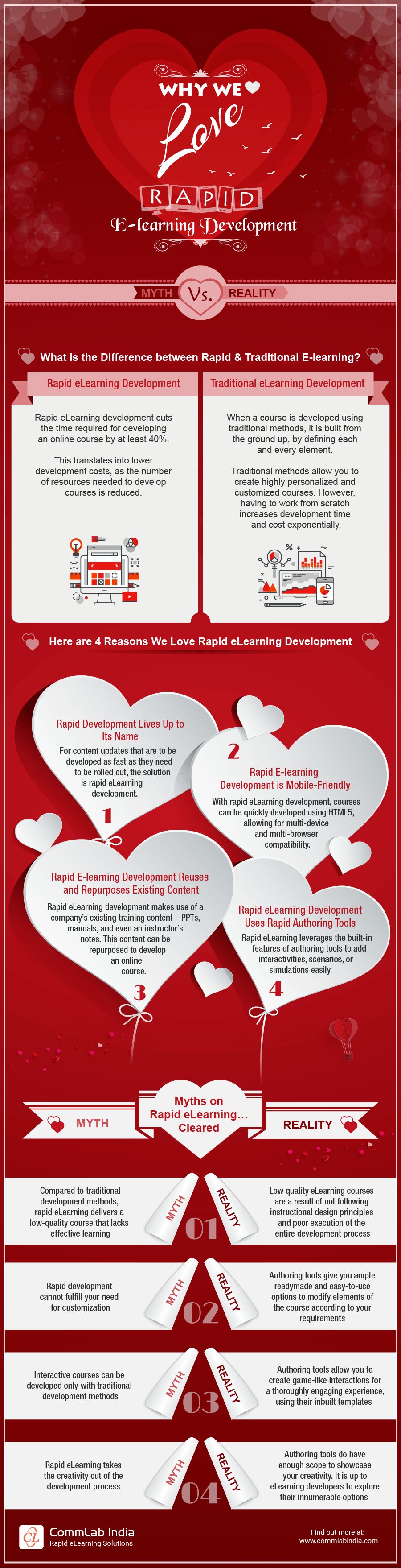 Why "One-Shot" Development Falls Apart - visual representation