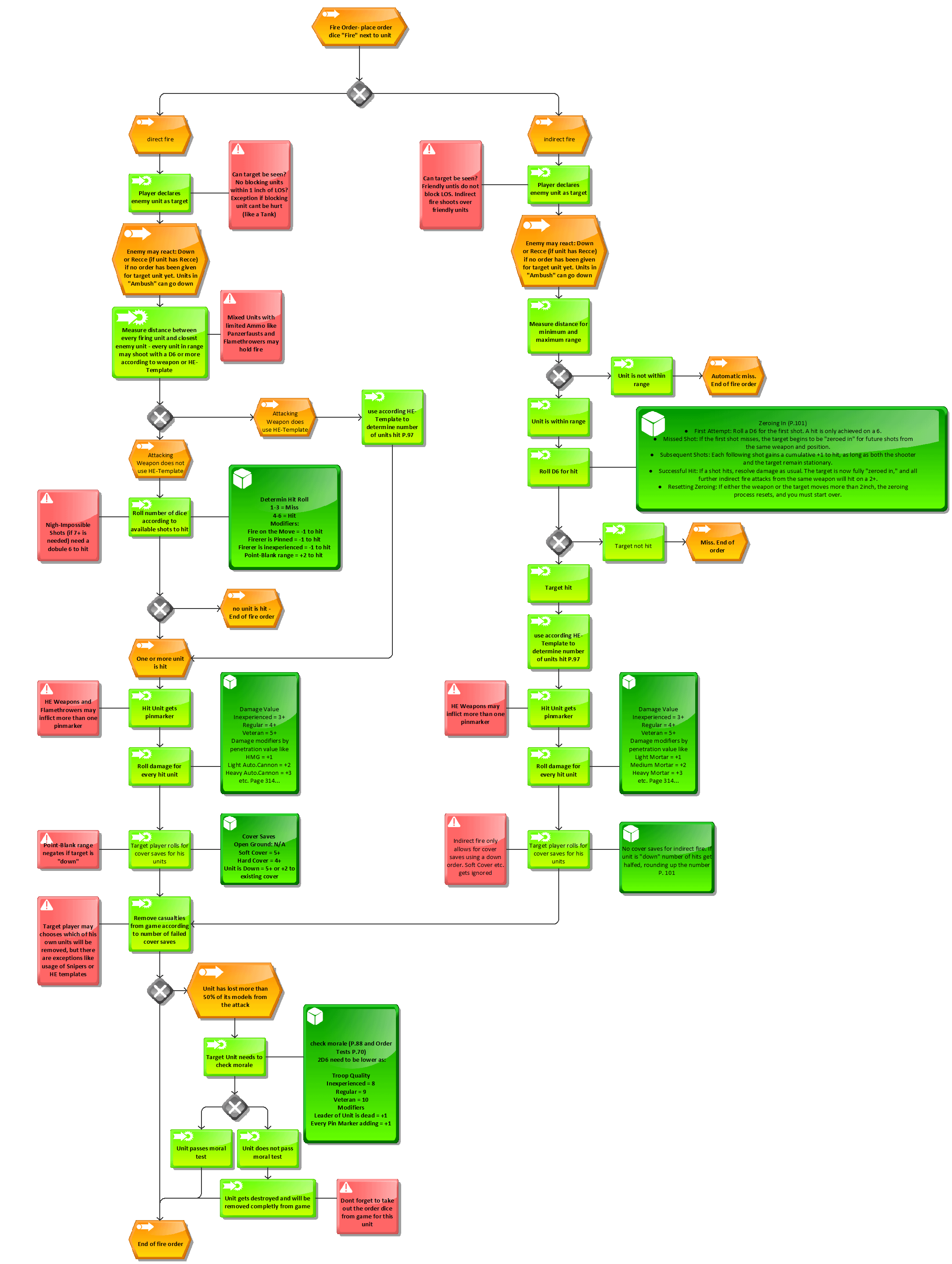 The Specific Systems That Consumed Time - visual representation