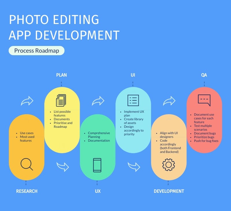 The One-Shot Development Spectrum: What's Actually Achievable - visual representation