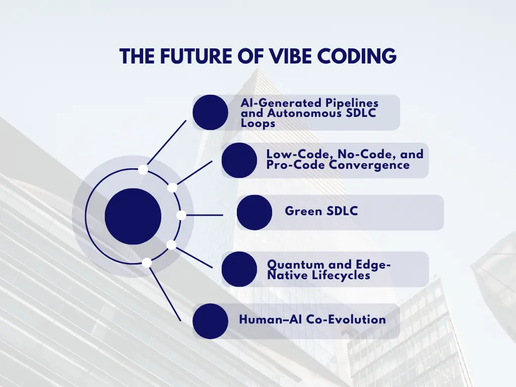Future Trends in Vibe Coding - contextual illustration