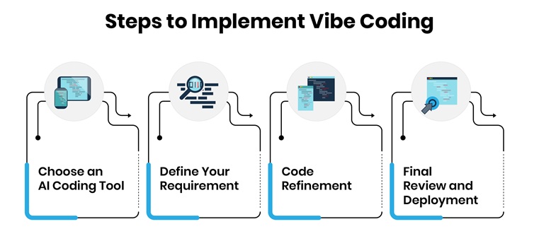Practical Implementation Guide - contextual illustration