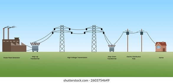 Manufacturing Scale Is The Real Constraint - visual representation
