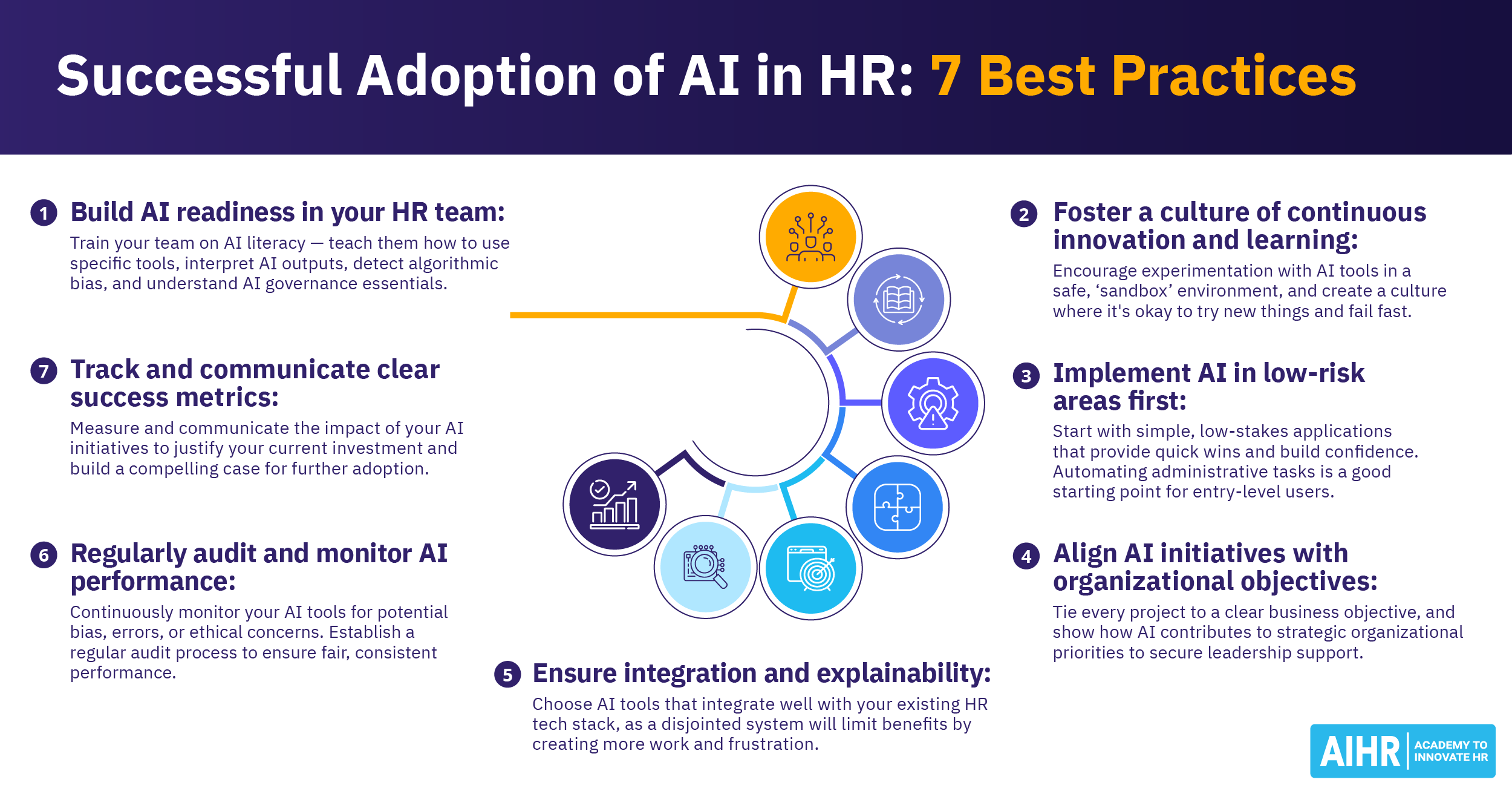 The Role of Managers in AI Adoption - visual representation