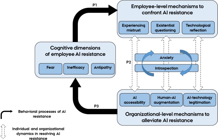 HR's Role in AI Adoption - visual representation