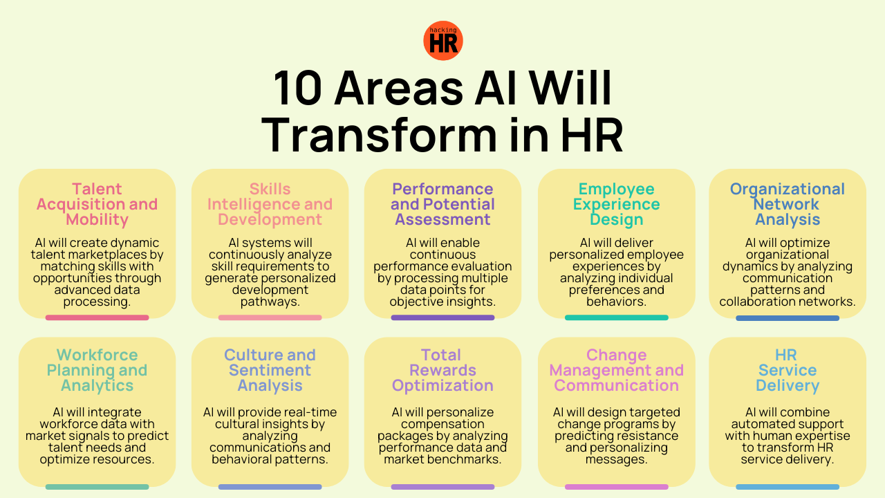 Future Trends in AI and HR - visual representation