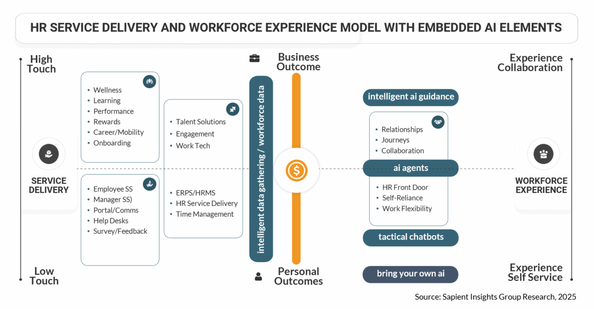 FAQ - visual representation
