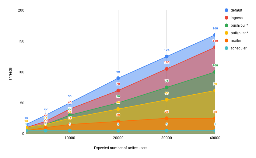 Mastodon's Latest Revamp: Key Changes - visual representation