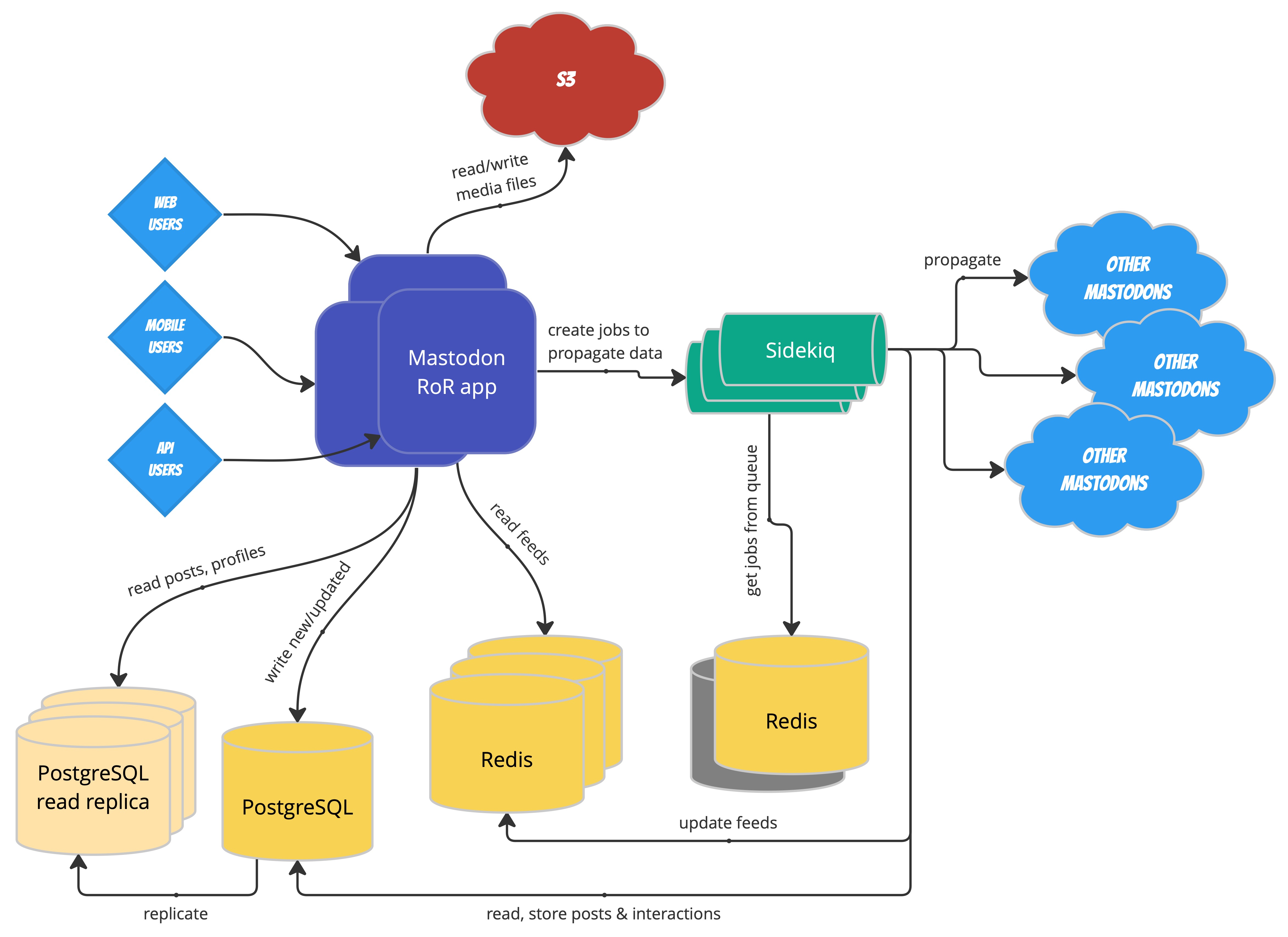 Understanding Mastodon's Decentralized Framework - contextual illustration