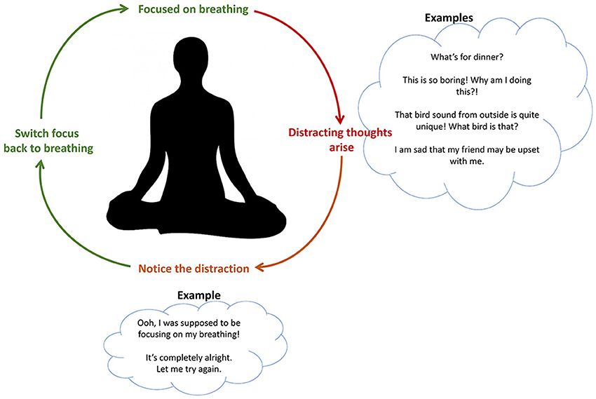 Common Obstacles and How to Overcome Them - visual representation