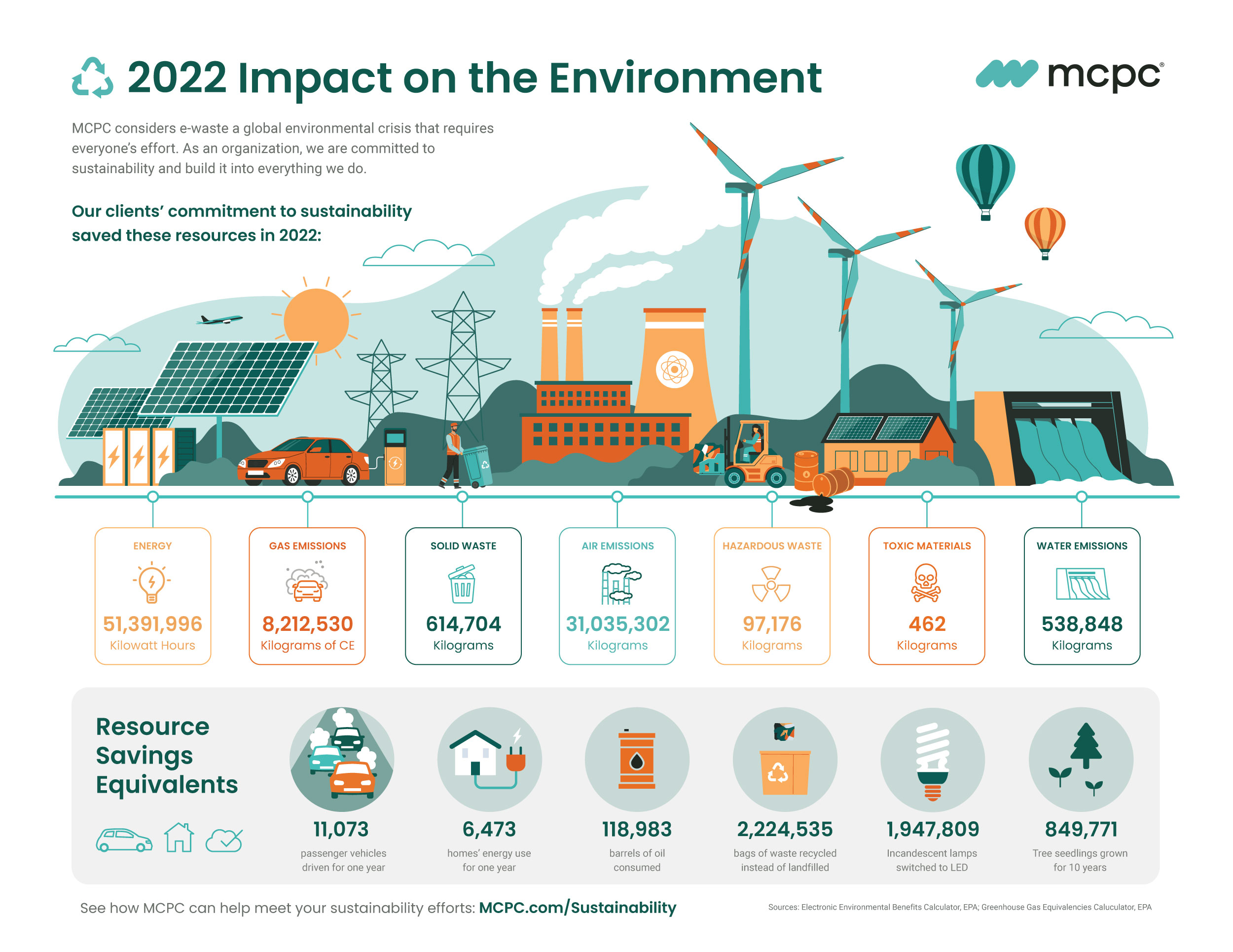 Macro Cycle's Revolutionary Recycling Technology - visual representation