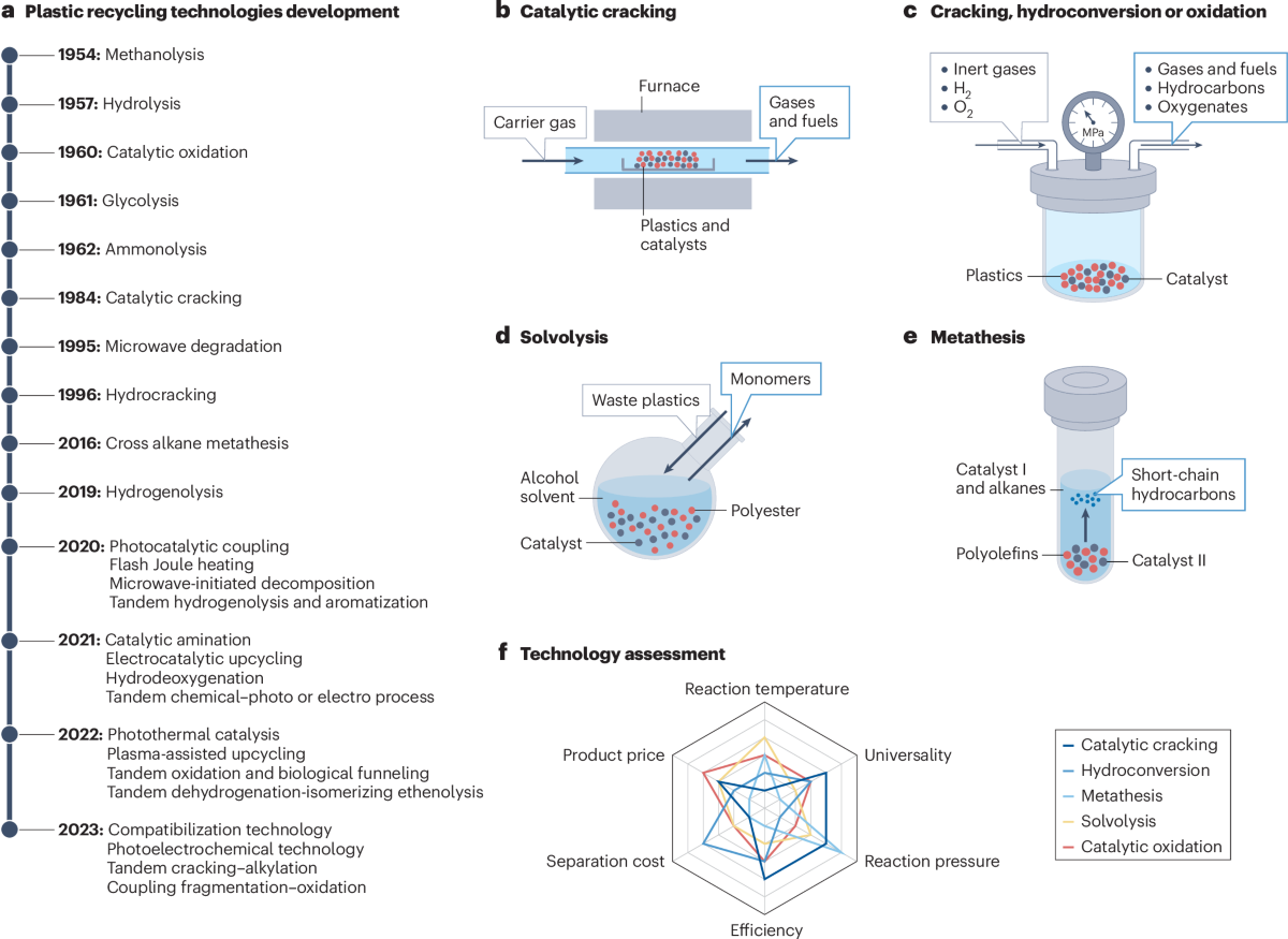 Implementing Macro Cycle's Technology: A Step-by-Step Guide - visual representation