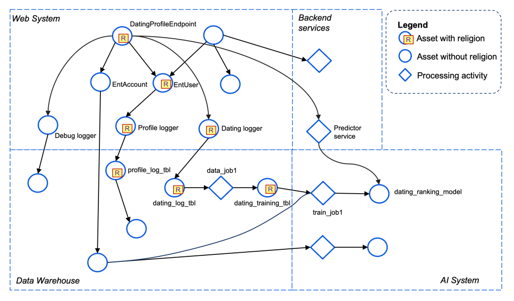 TL; DR - visual representation