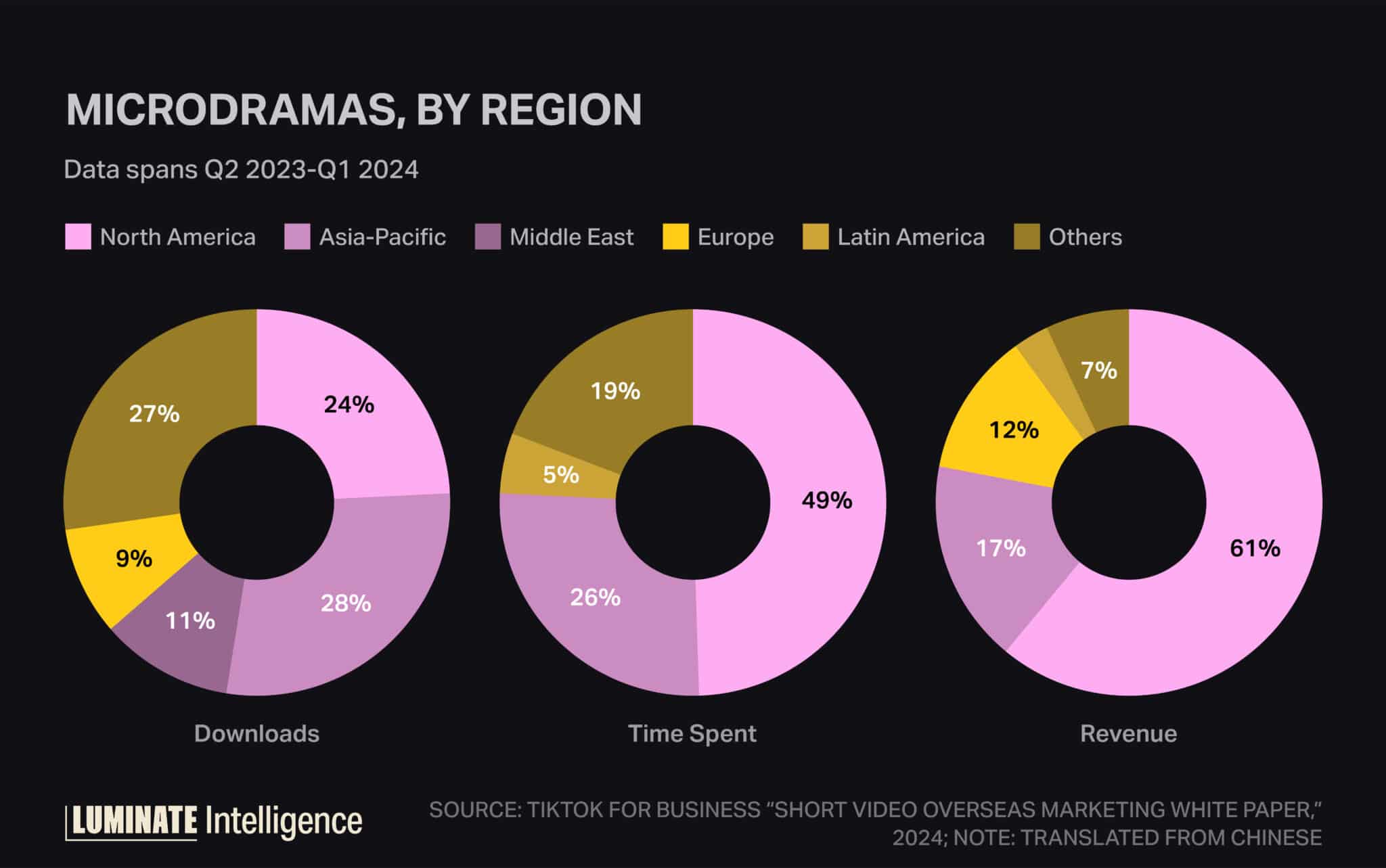 Why Quibi Failed and Microdramas Succeeded: The Fundamental Difference - contextual illustration