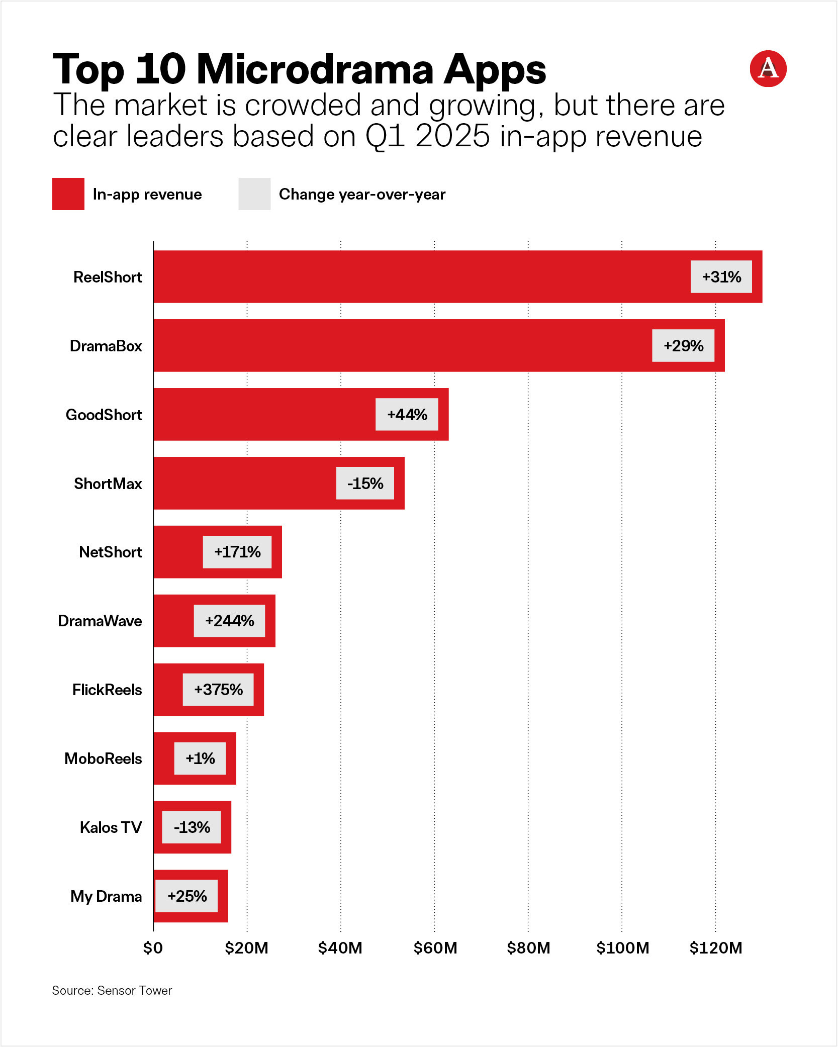 Market Size and Projections: How Big Can This Get? - visual representation