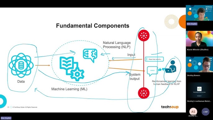 Introduction to Microsoft's Copilot AI - visual representation