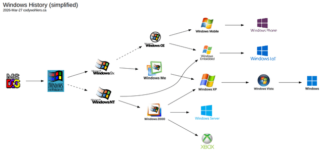 The Evolution of Windows Search - visual representation