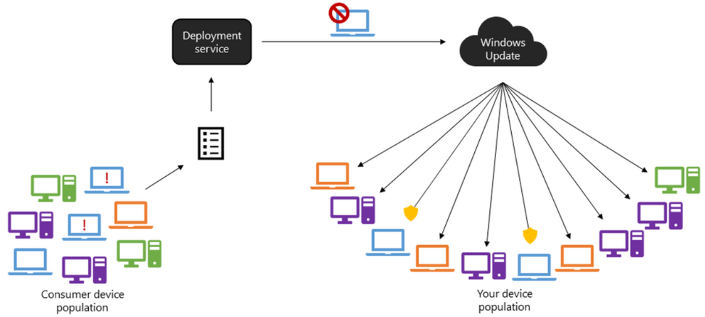 Technical Breakdown - contextual illustration