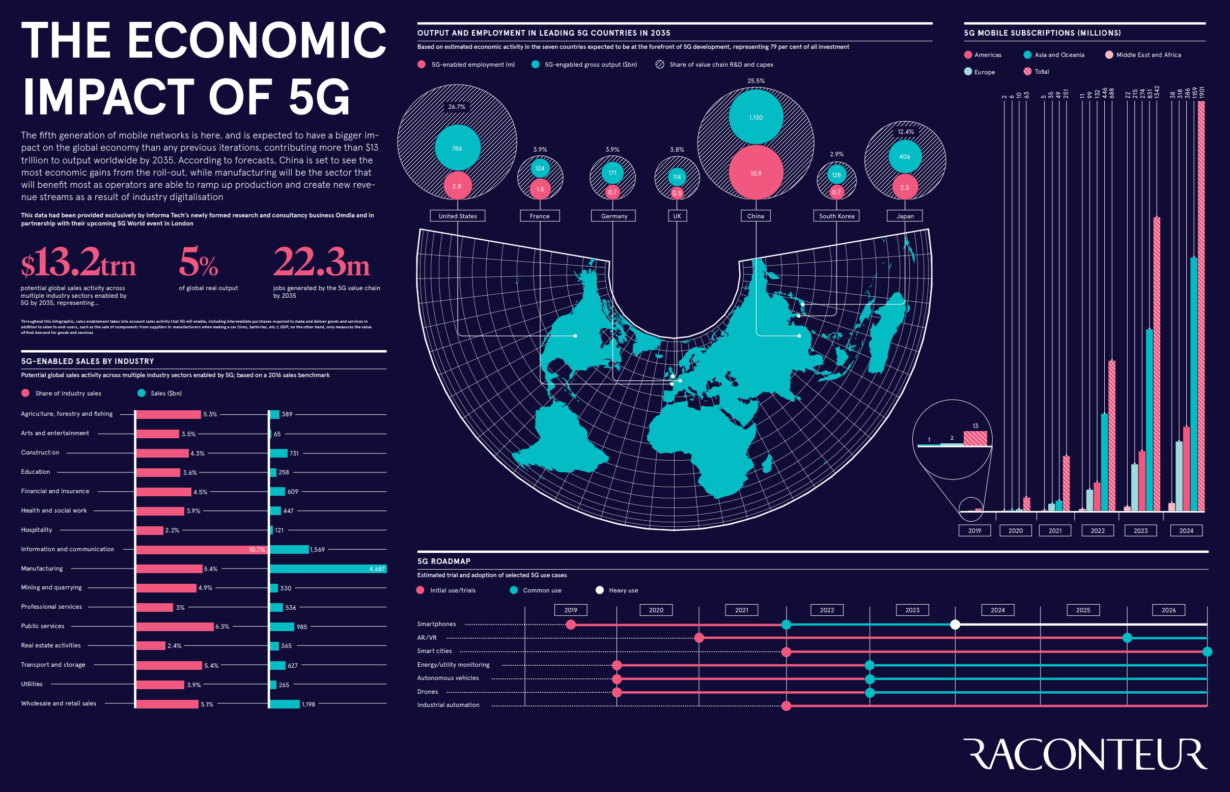 The Economic Power of Connectivity - contextual illustration