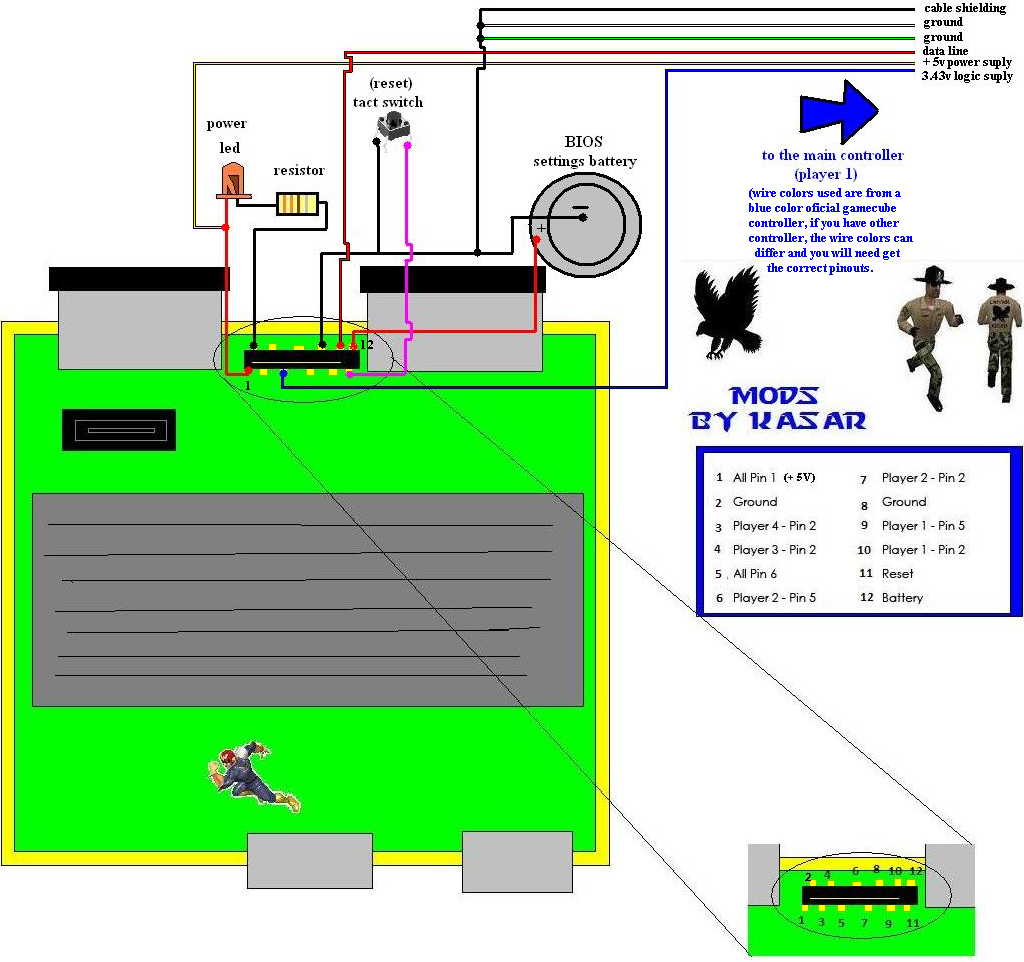 The Technical Challenges - visual representation