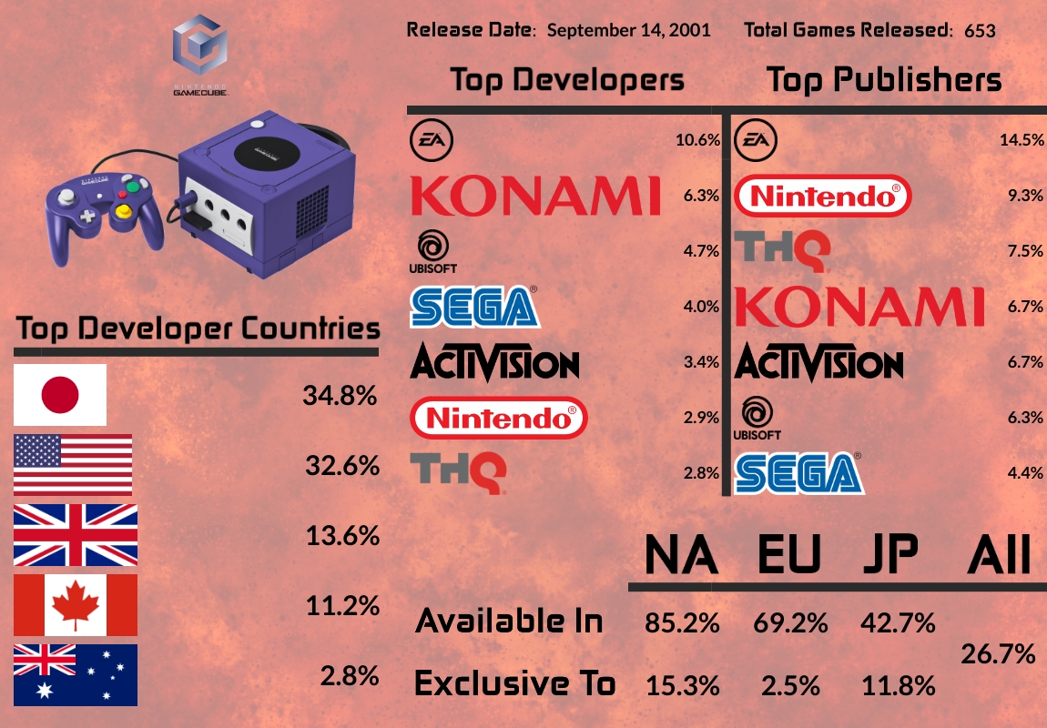 The Modding Process: Step-by-Step - visual representation