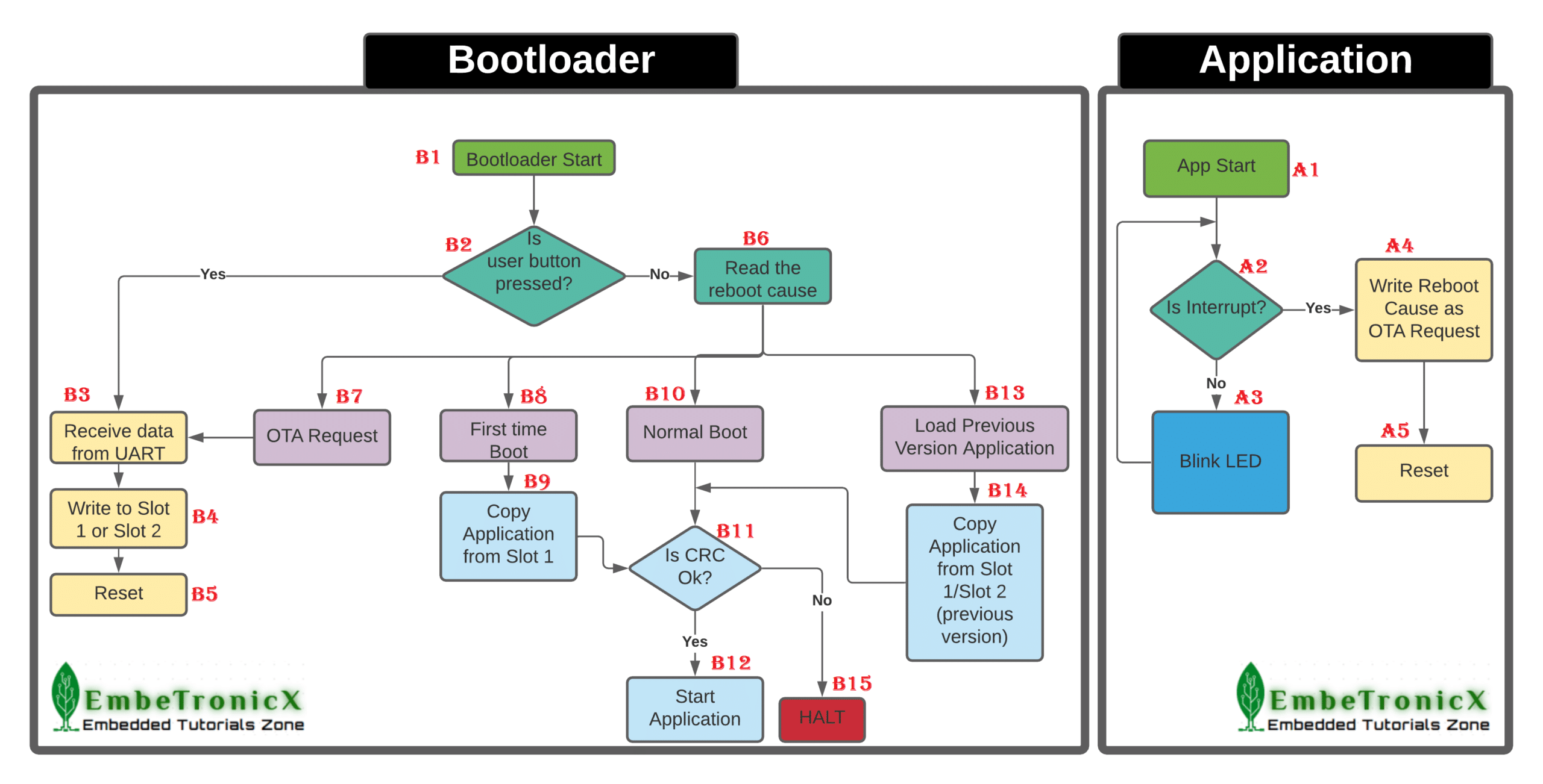 Conclusion - visual representation