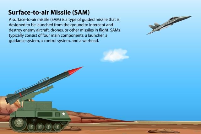 Future Trends in Missile Defense - contextual illustration
