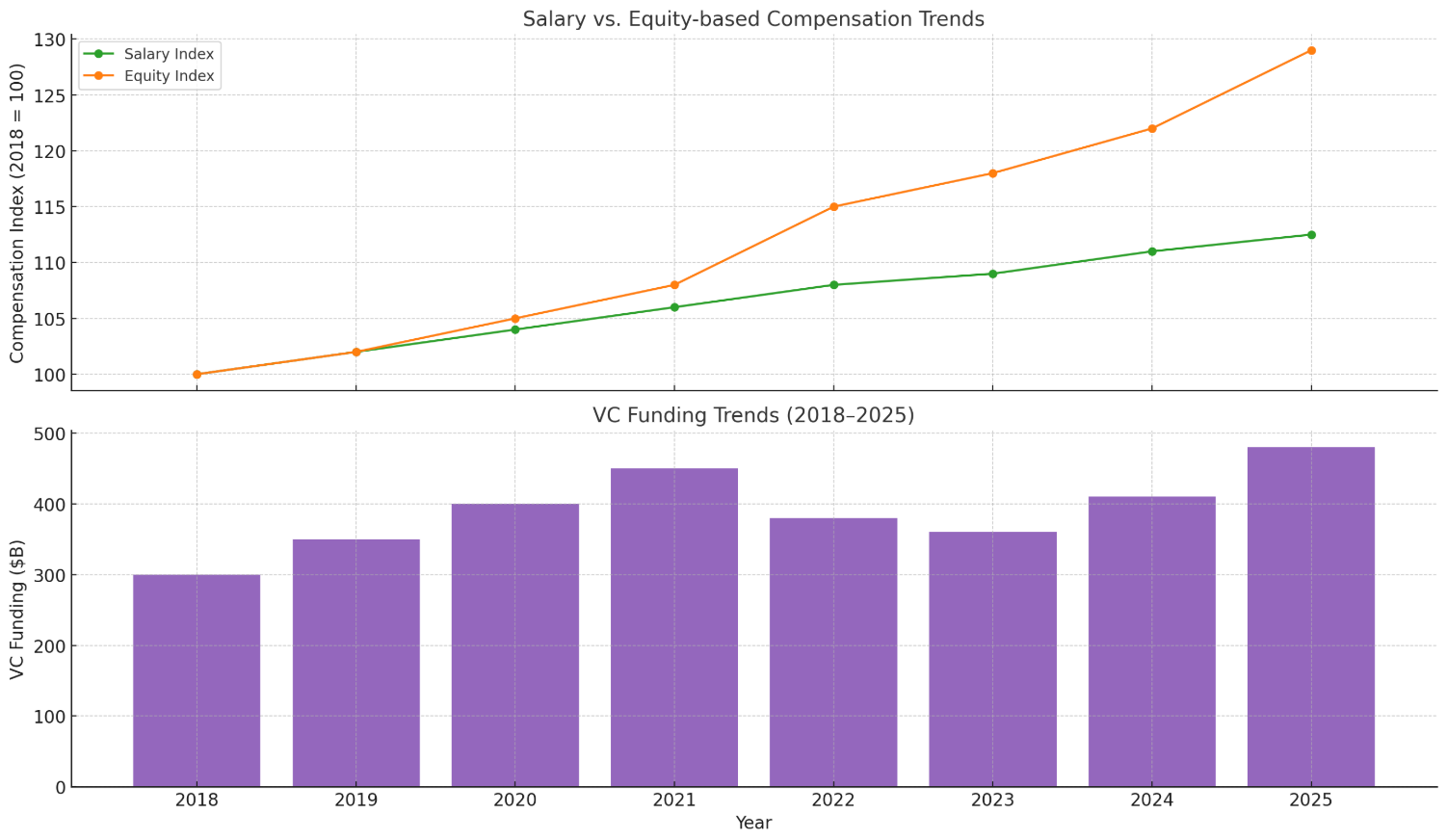 Common Errors and How to Avoid Them - visual representation