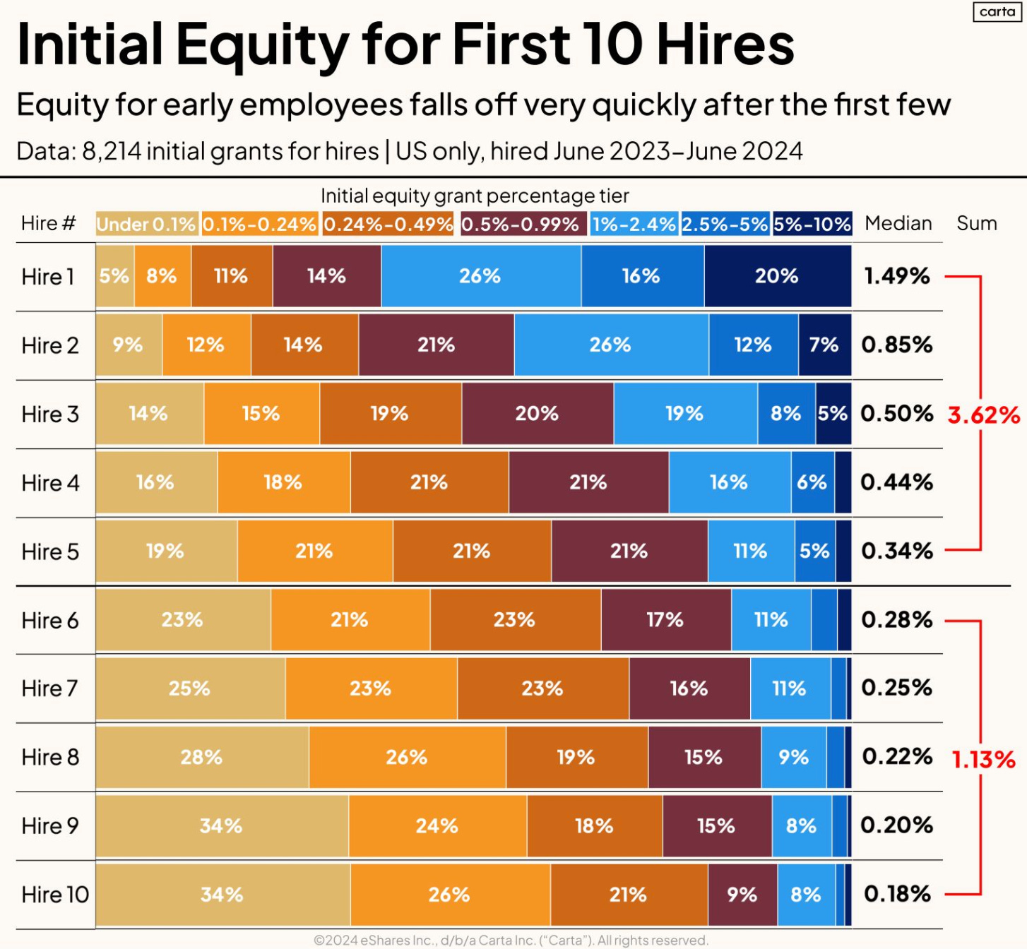The Negotiation: When Candidates Ask for More - visual representation