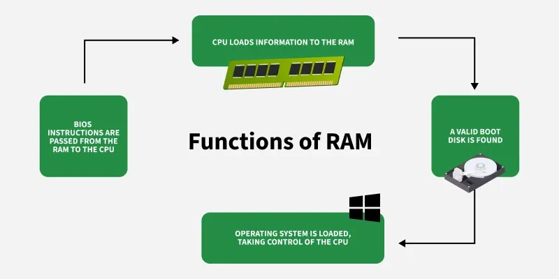 32GB: When It Actually Matters - visual representation