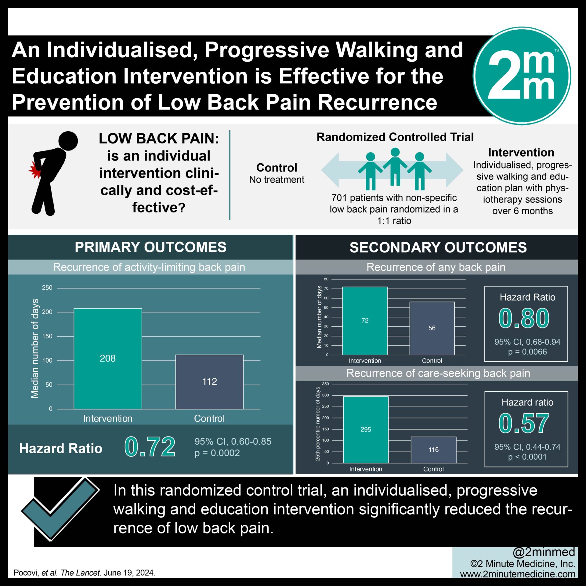 Breaking Down the Study Data: What Each Walking Duration Level Achieves - visual representation