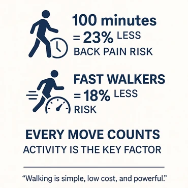 Who Benefits Most: Age, Fitness Level, and Baseline Risk - visual representation