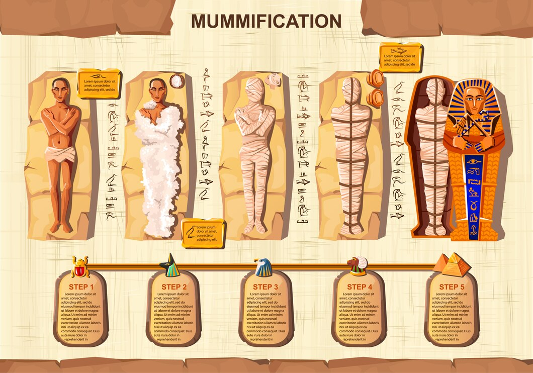 Understanding Ancient Egyptian Mummification - contextual illustration