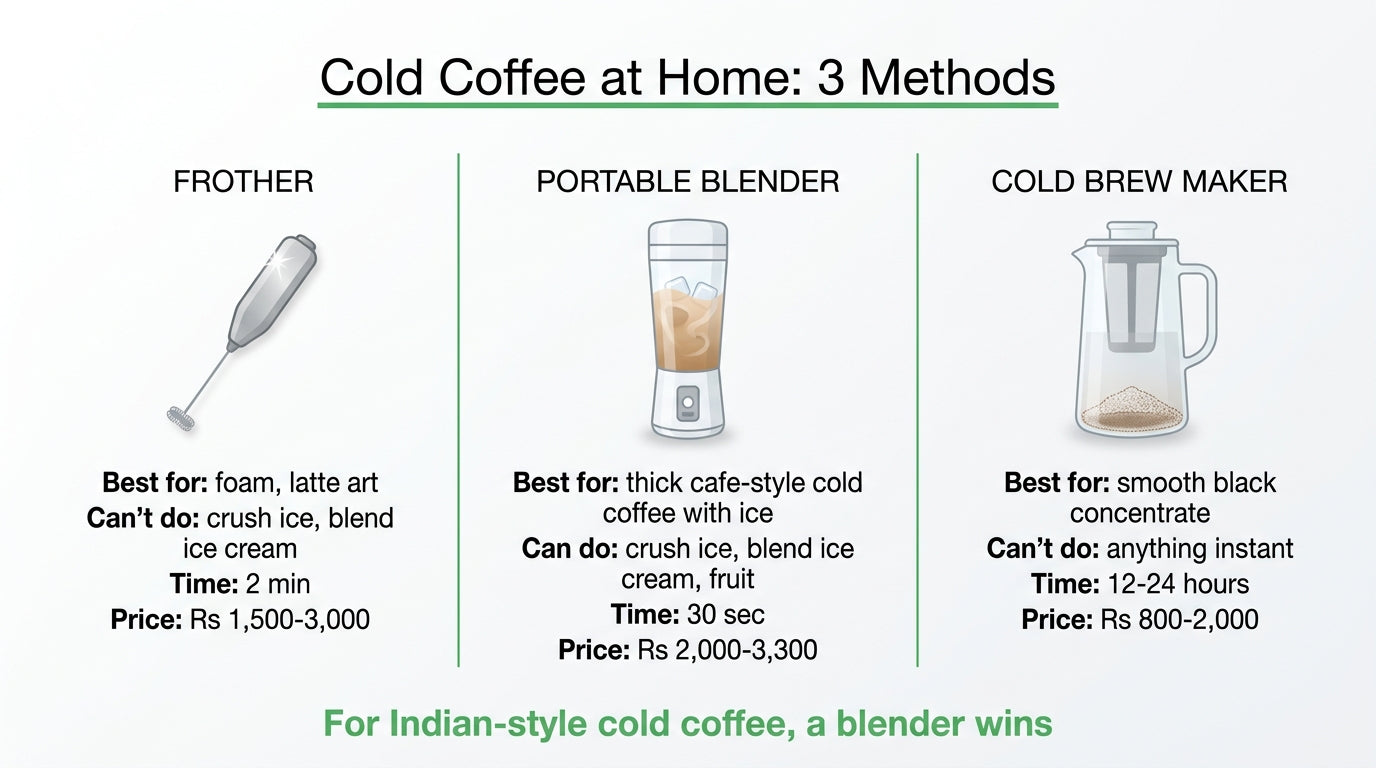The Cost of Iced Coffee Addiction - visual representation