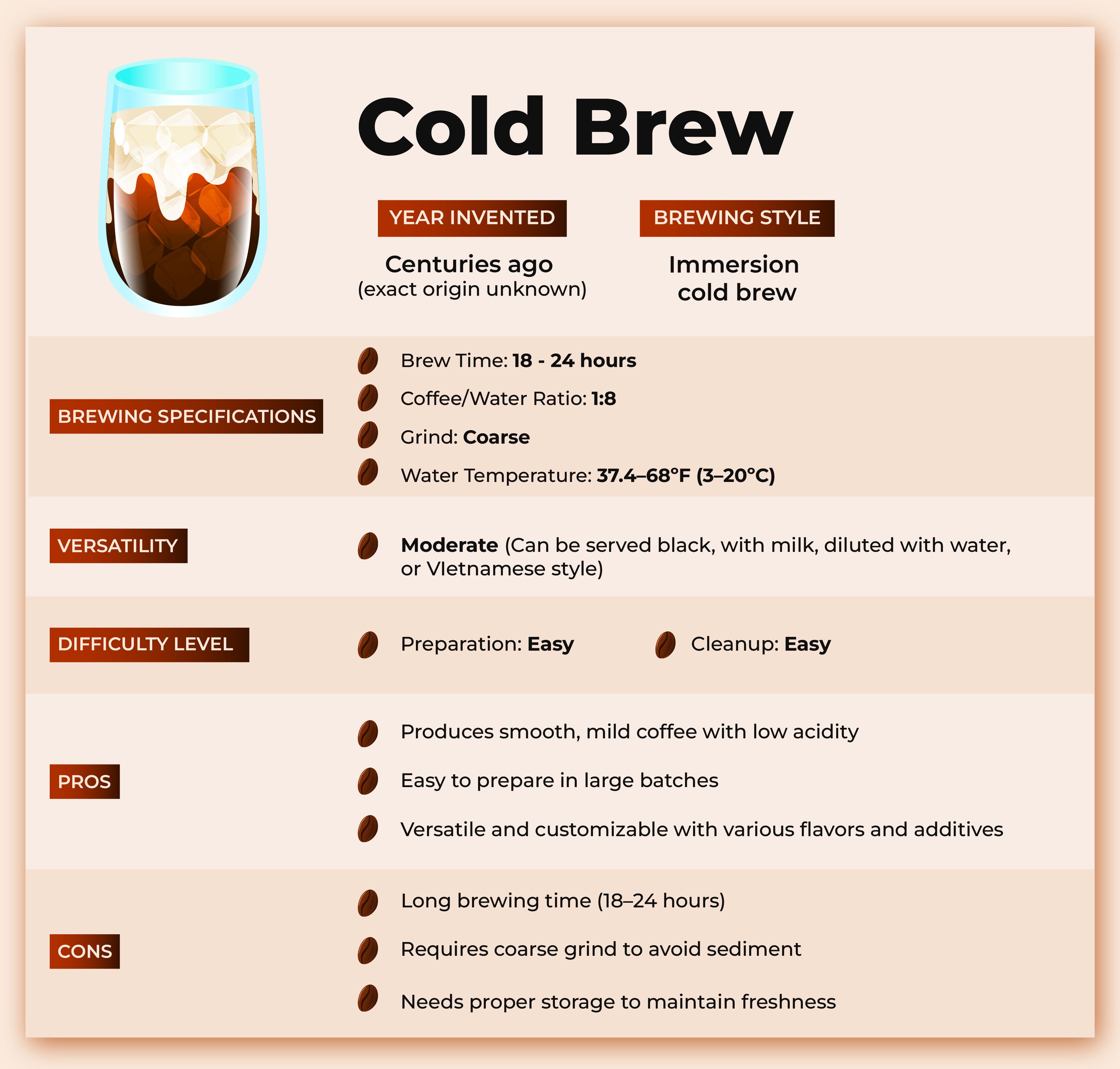 Choosing the Right Iced Coffee Maker - visual representation