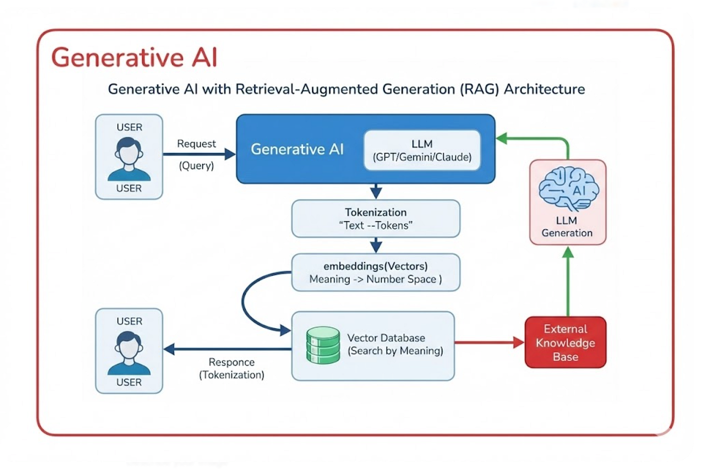 FAQ - visual representation