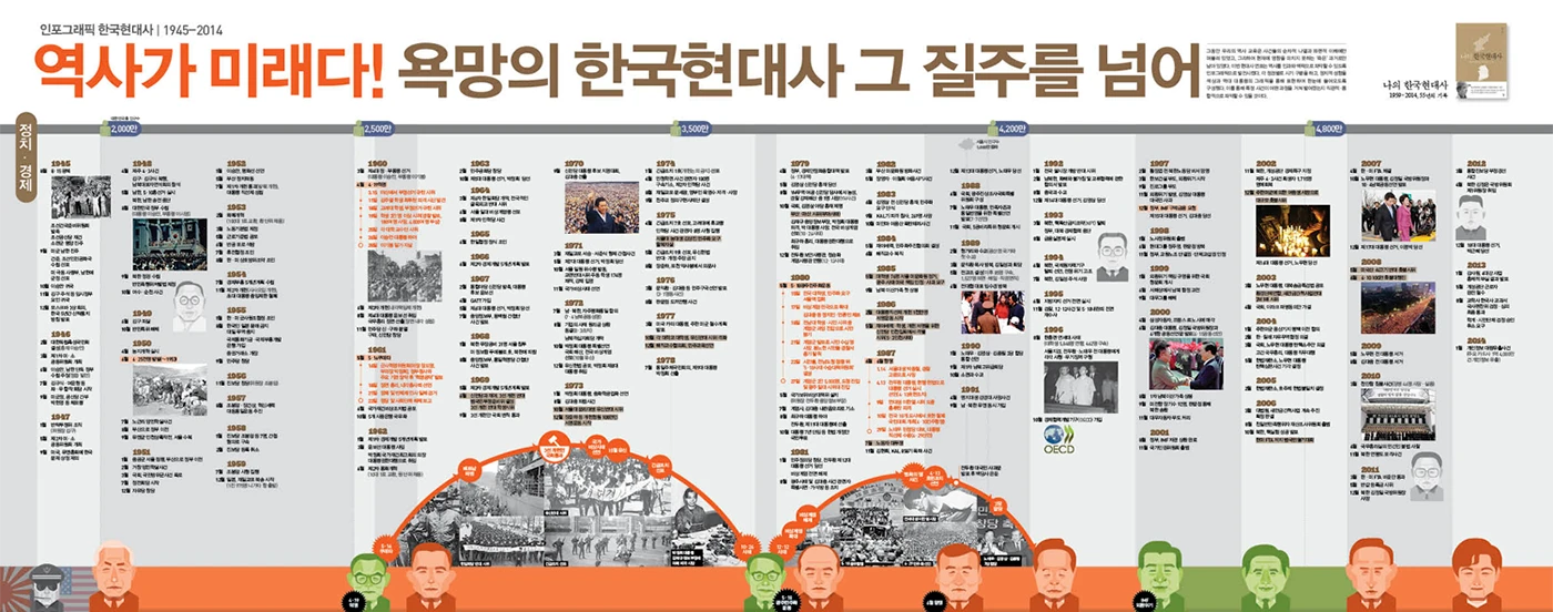 The Rise of K-Dramas: A Brief History - contextual illustration