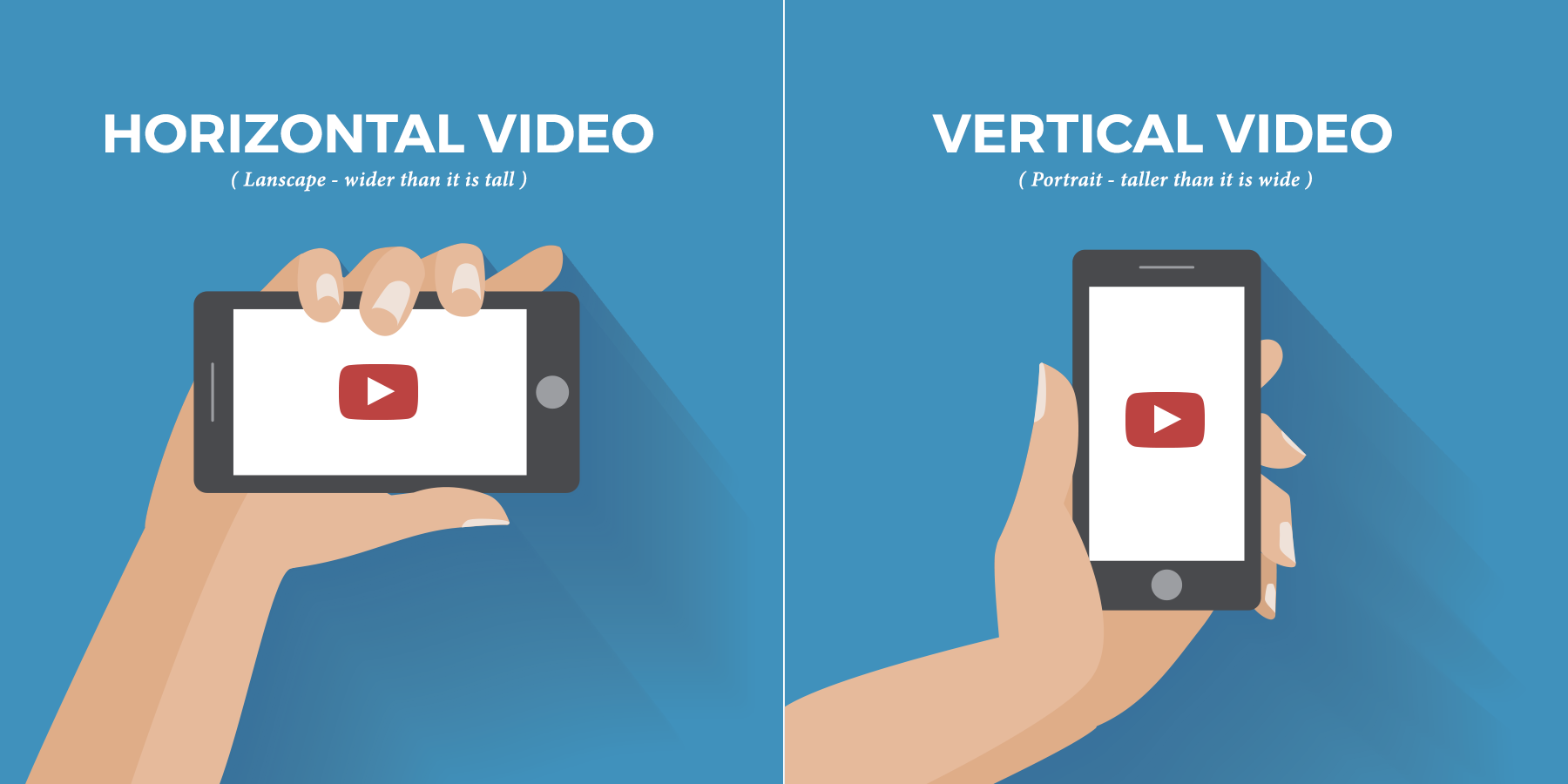The Rise of Vertical Video - visual representation