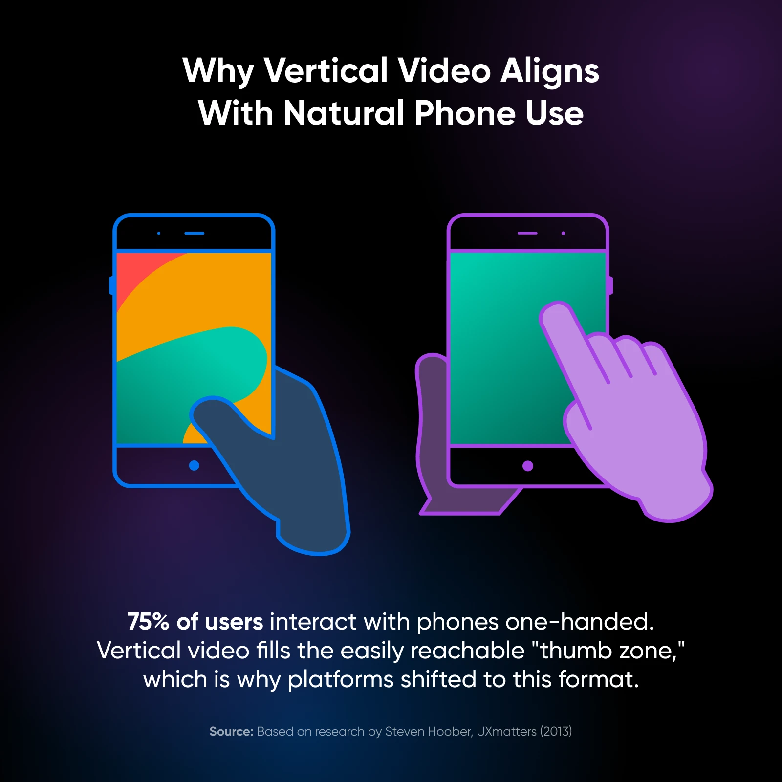 Technical Aspects of Implementing Vertical Video - visual representation