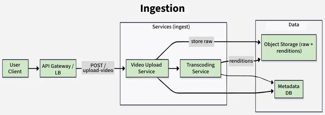 Best Practices for Content Creators - visual representation
